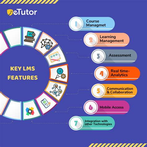 Guidelines for using basic features of LMS .